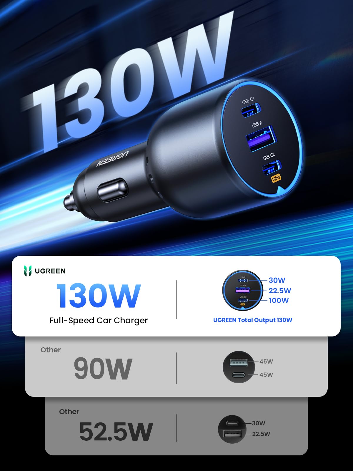 UGREEN 130W 3-Port USB C Car Charger, Type C Cigarette Lighter Adapter