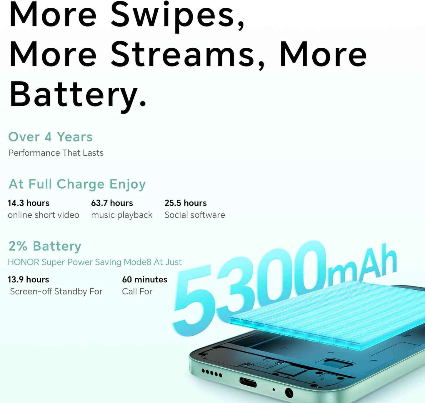 Honor X6c smartphone with 6GB RAM and 128GB storage, featuring a 6.61-inch display with 120Hz refresh rate, 50MP camera, 35W fast charging, dual SIM-Middle East Edition.